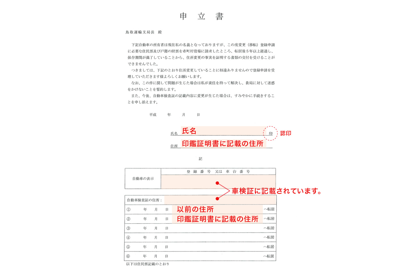 申立書の見本